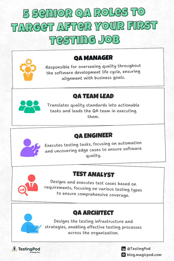 Infographic - 5 Senior QA Roles to Target After Your First Testing Job